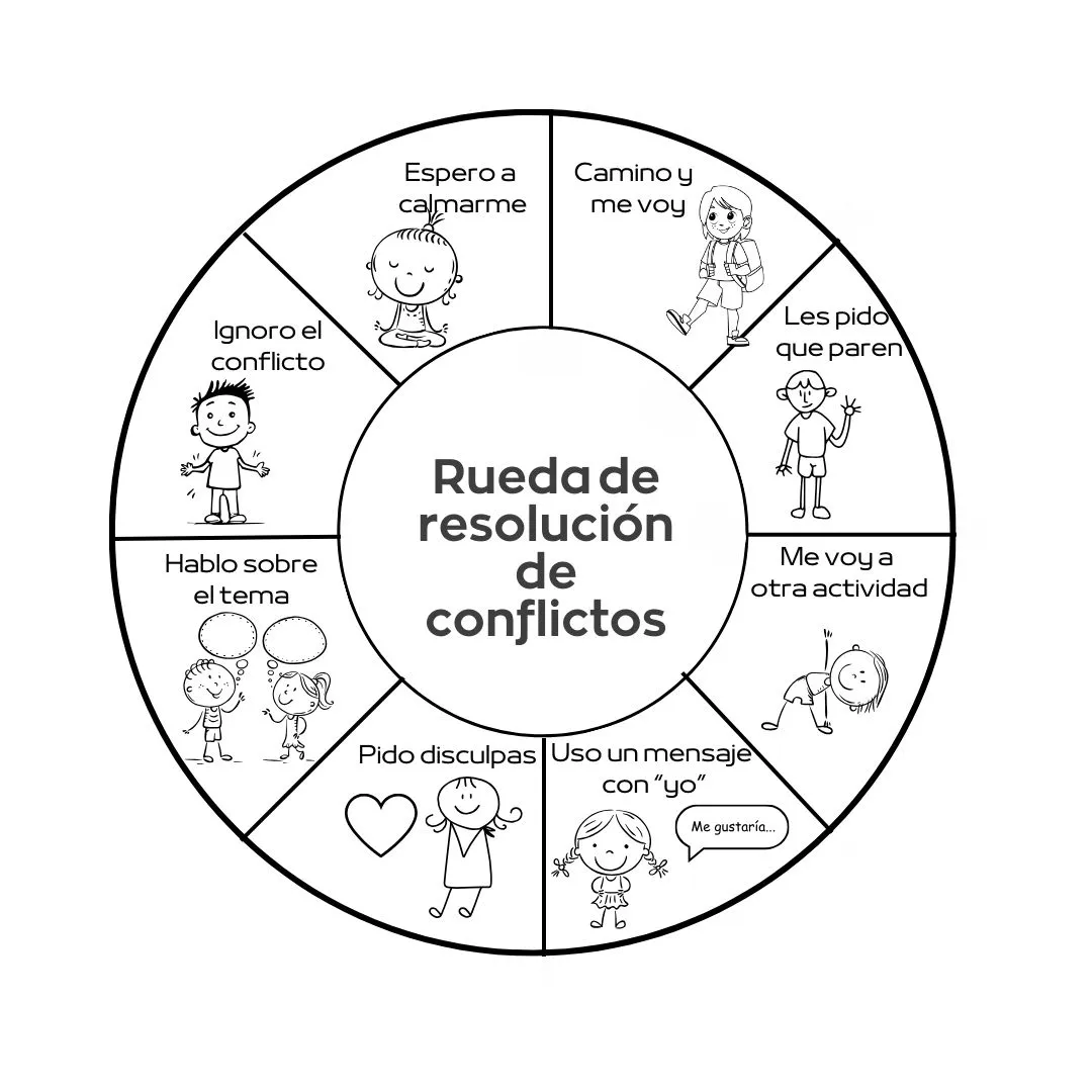 rueda de resolución de conflictos para colorear