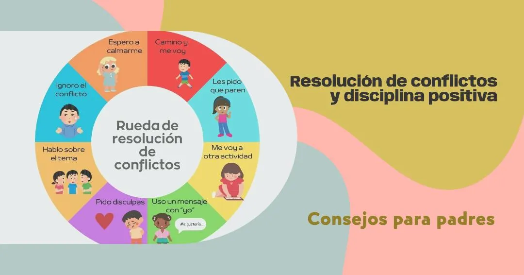 La Rueda de Solución de Conflictos en Disciplina Positiva